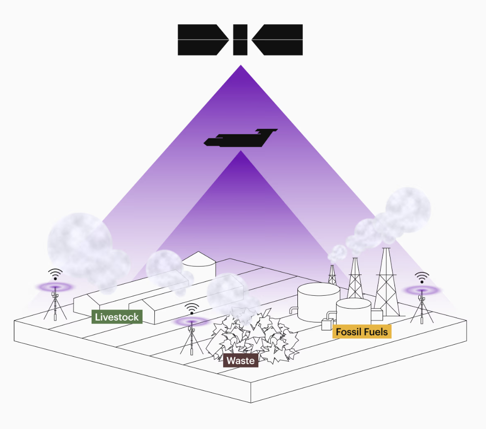 Image of airborne/satellite observation tool scanning the ground for emission plumes and identifying the source.